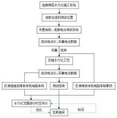 操大学美女的骚逼视频网站基于直流电法的煤层增透措施效果快速检验技术